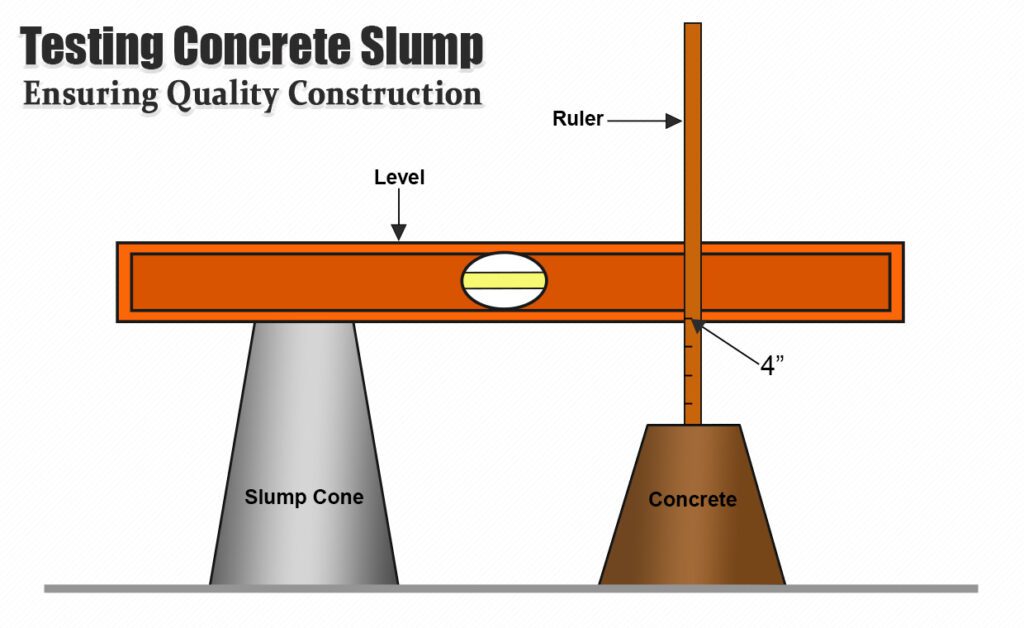 Slump cone test